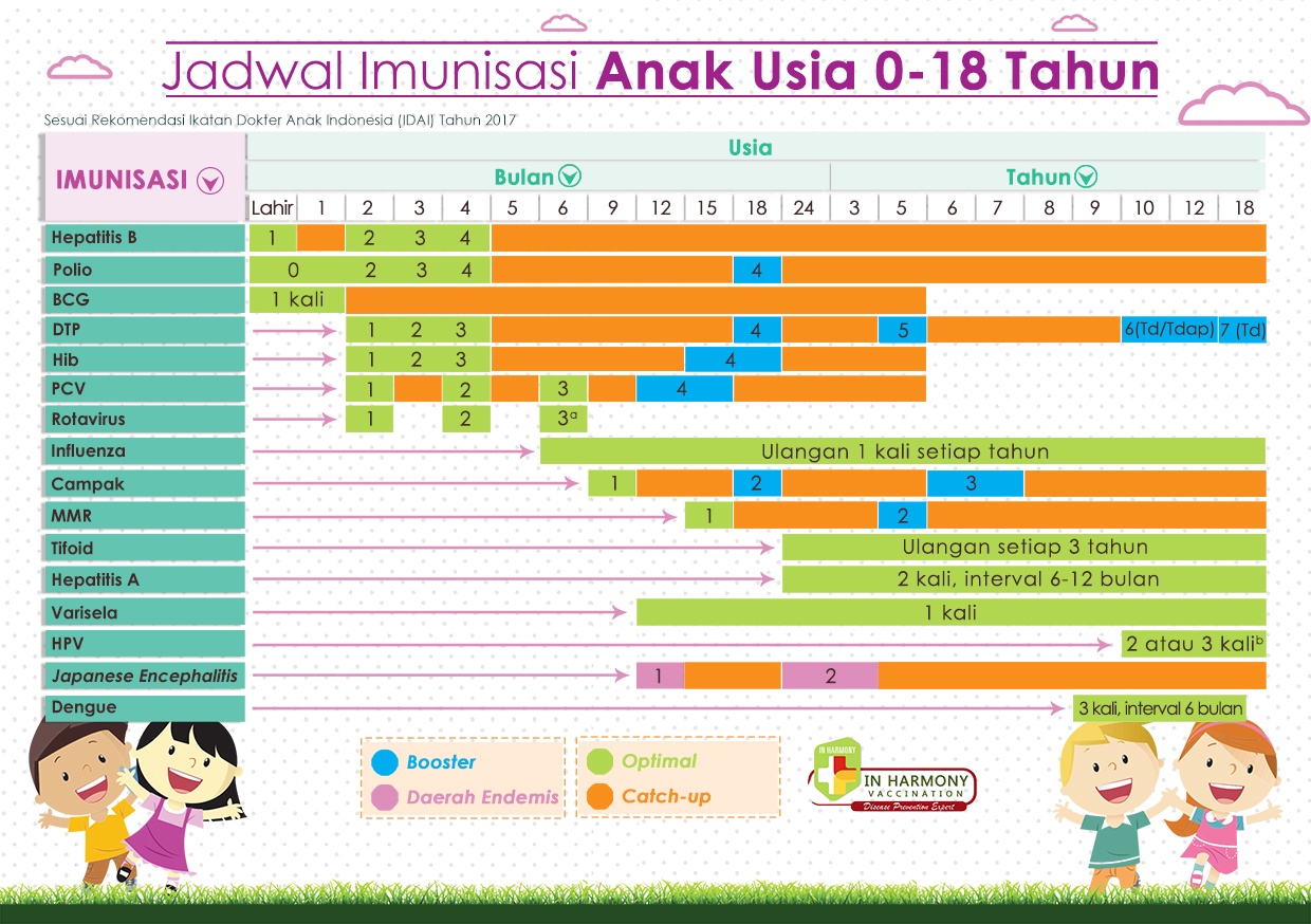 Jadual Imunisasi 2017 Malaysia - Kalendar Cuti Umum 2017 Malaysia