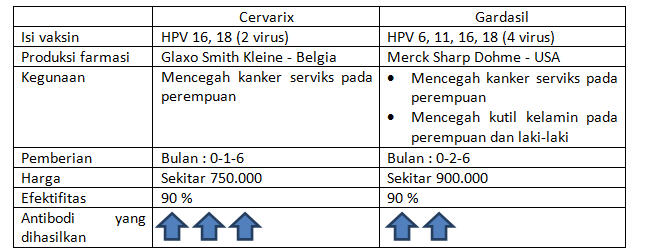 Vaksin hpv  Klinik Vaksinasi